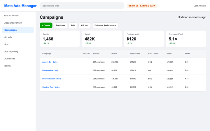 Meta Ads Manager kampanya raporlama ekranı